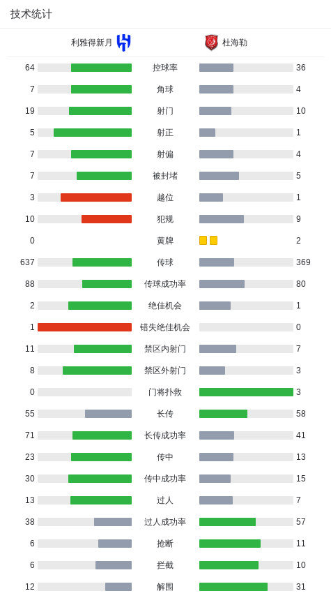 布勒比纳打 布勒比纳打