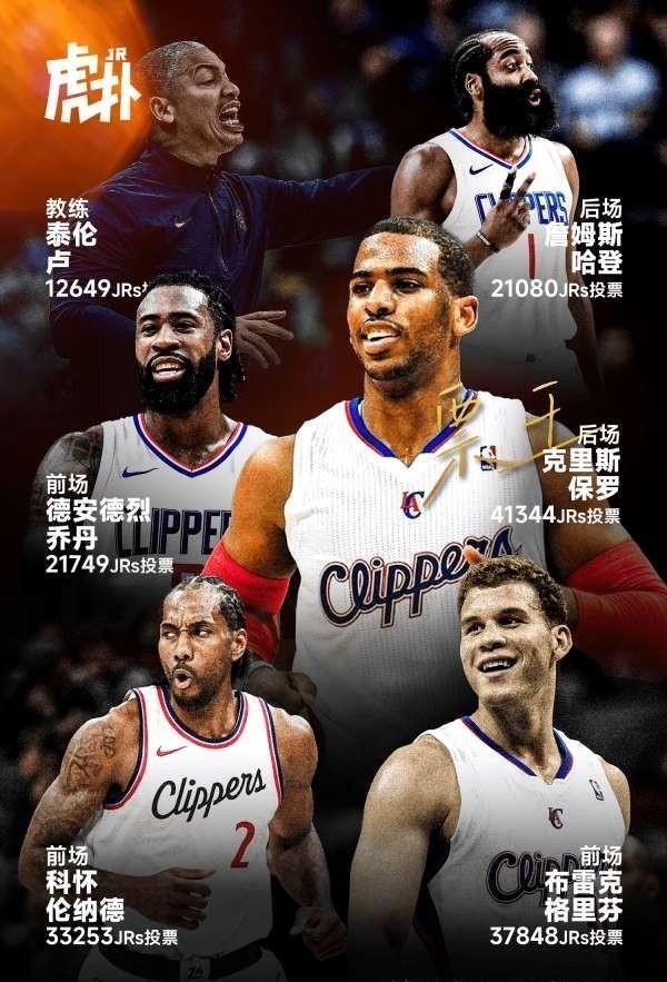 NBA快船 NBA快船
