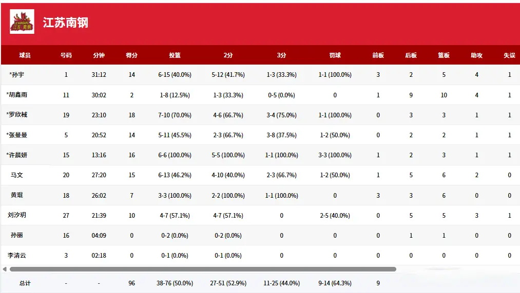 AA, 篮板 AA, 篮板