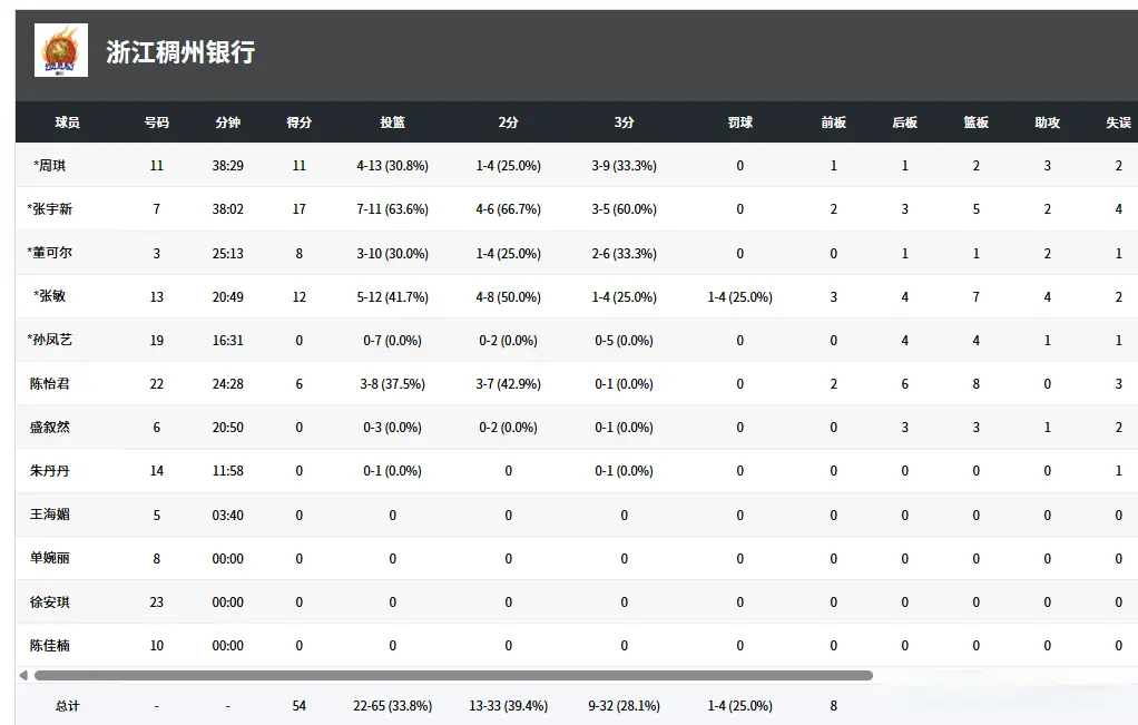 独砍, 爆发 独砍, 爆发