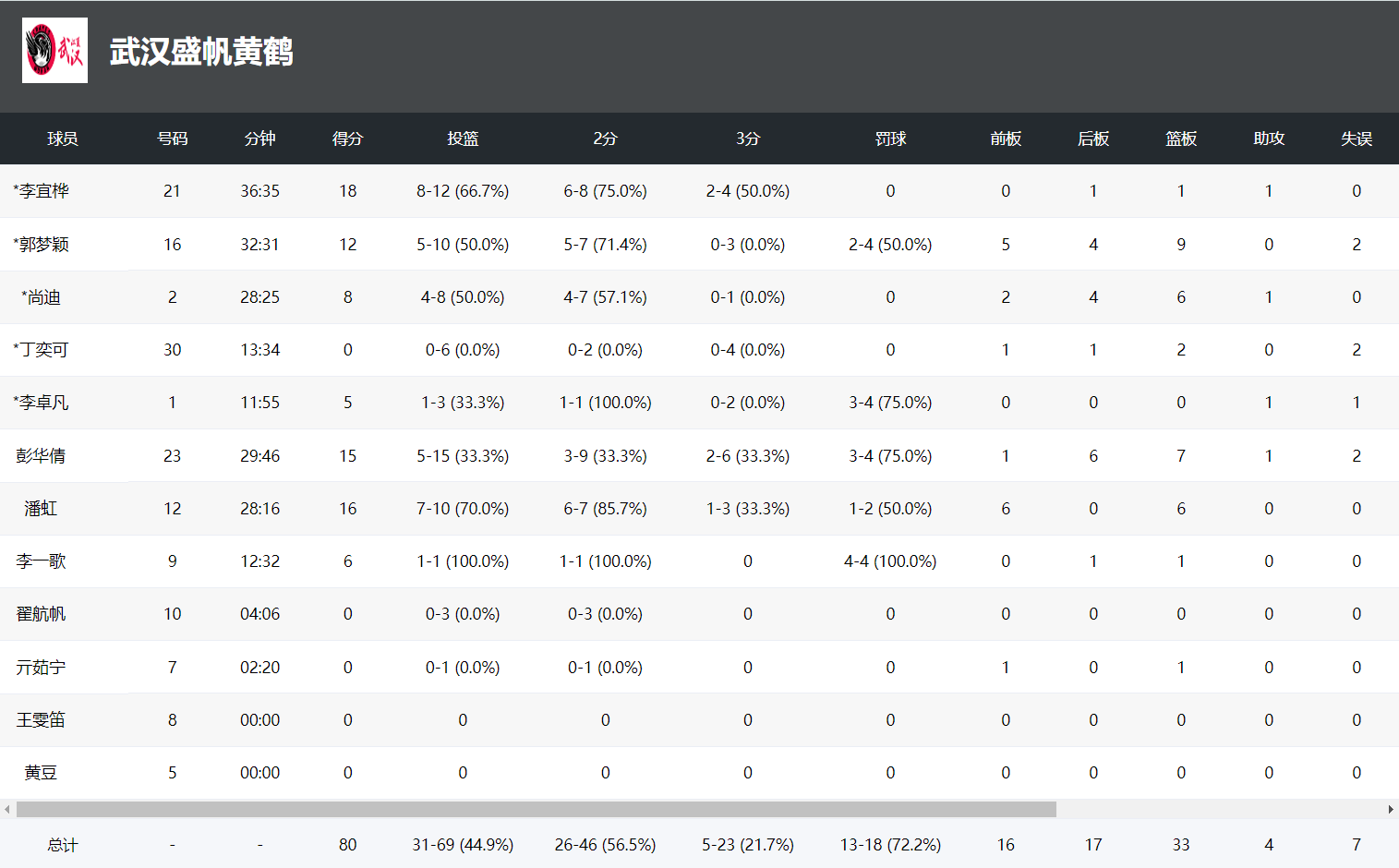 新疆女篮, 浙江, usm 新疆女篮, 浙江, usm